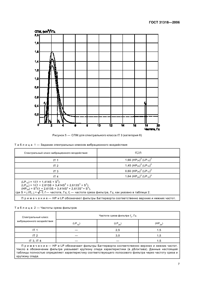 ГОСТ 31318-2006