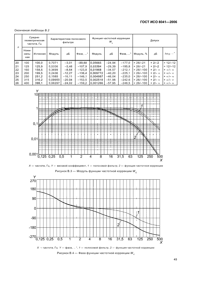 ГОСТ ИСО 8041-2006