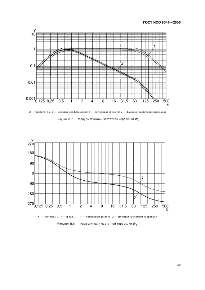 ГОСТ ИСО 8041-2006