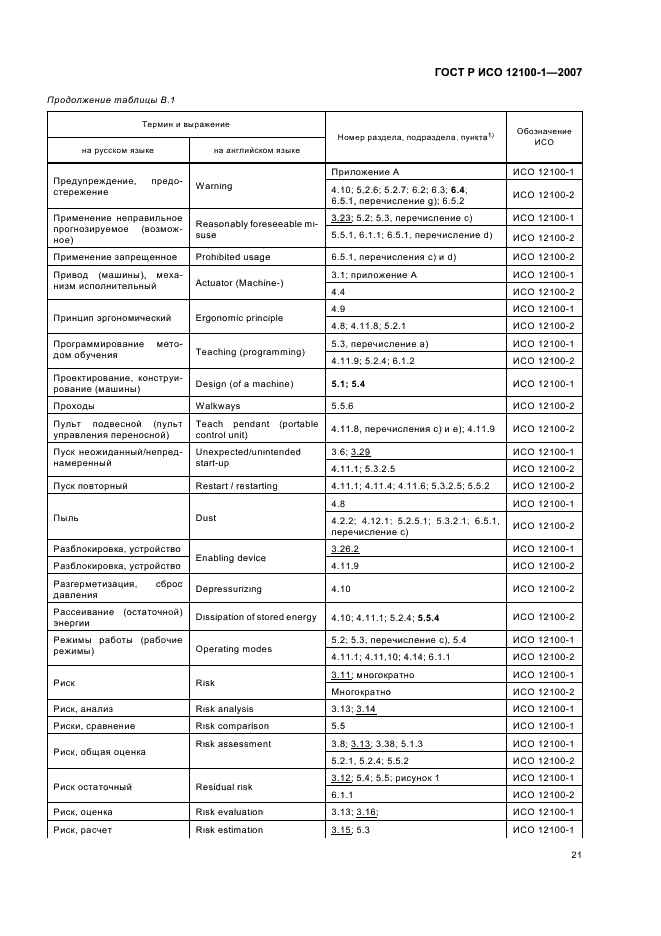 ГОСТ Р ИСО 12100-1-2007