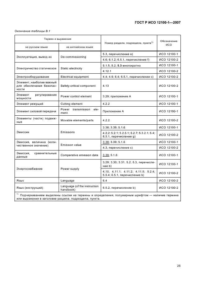 ГОСТ Р ИСО 12100-1-2007