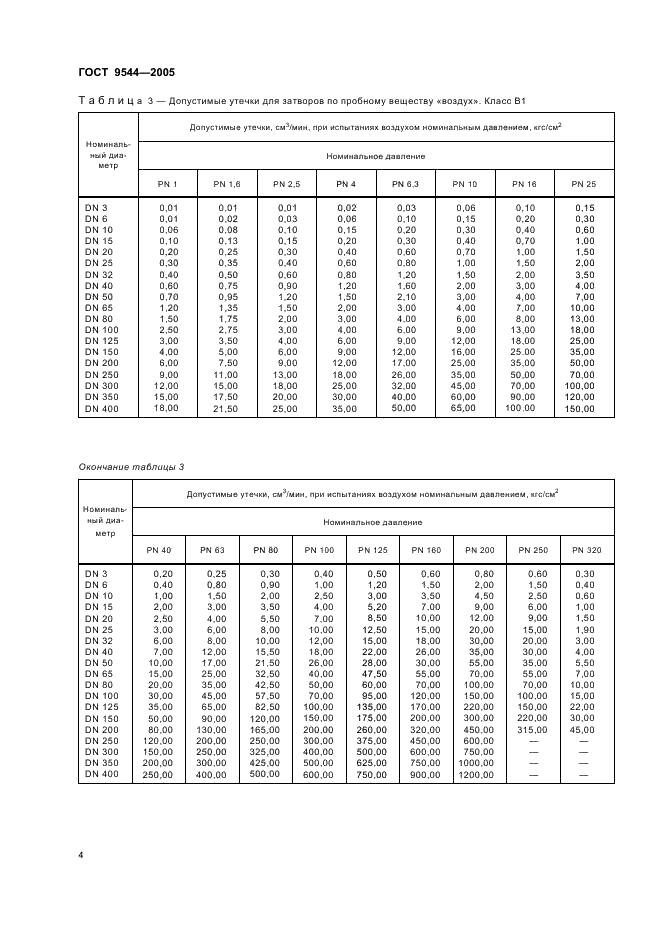 ГОСТ 9544-2005