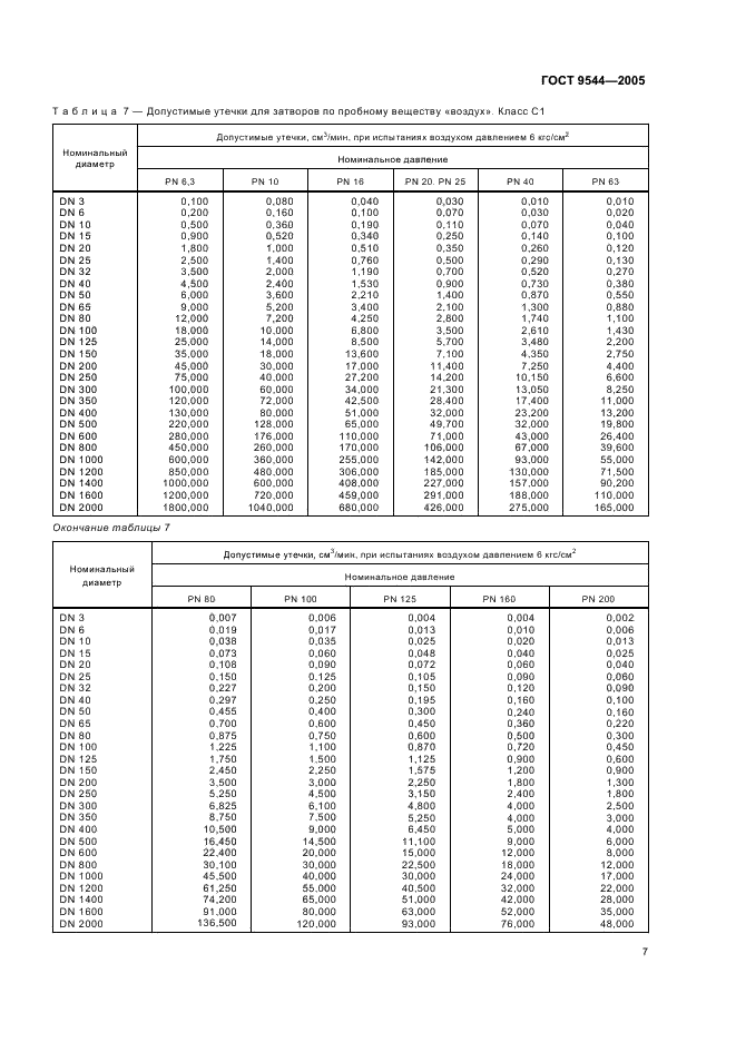 ГОСТ 9544-2005