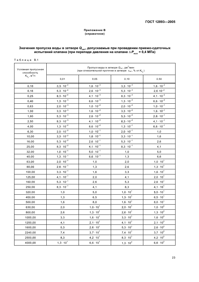 ГОСТ 12893-2005