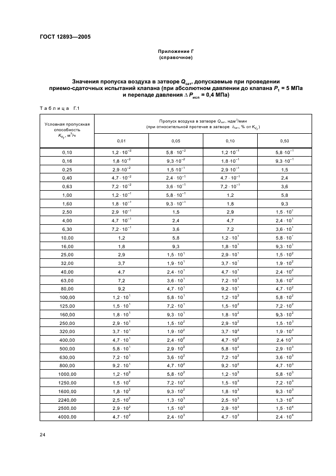 ГОСТ 12893-2005