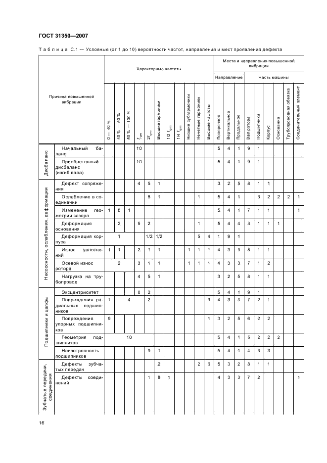 ГОСТ 31350-2007