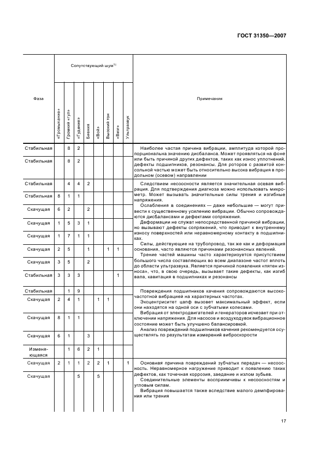 ГОСТ 31350-2007