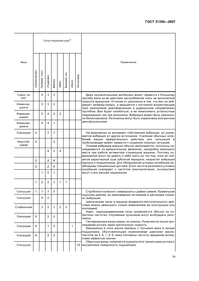 ГОСТ 31350-2007