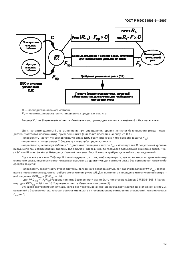 ГОСТ Р МЭК 61508-5-2007