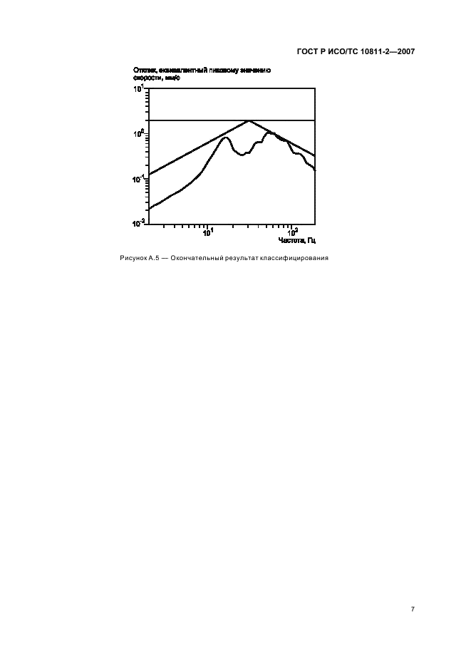 ГОСТ Р ИСО/ТС 10811-2-2007