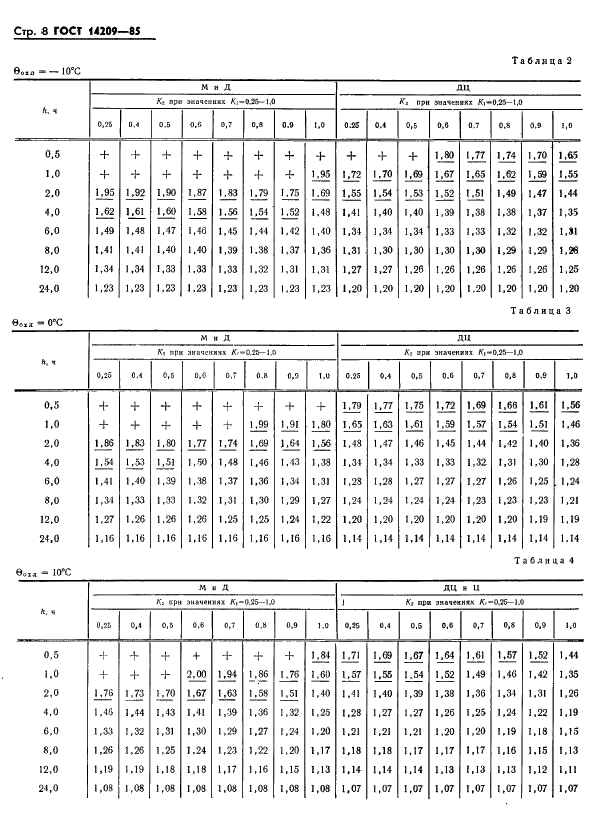 ГОСТ 14209-85