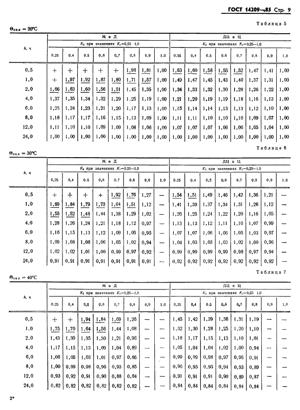 ГОСТ 14209-85