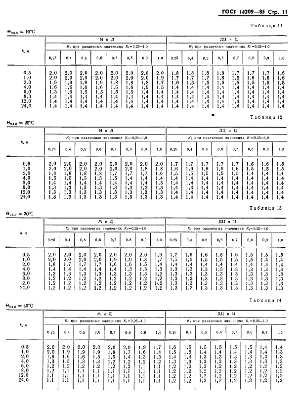 ГОСТ 14209-85