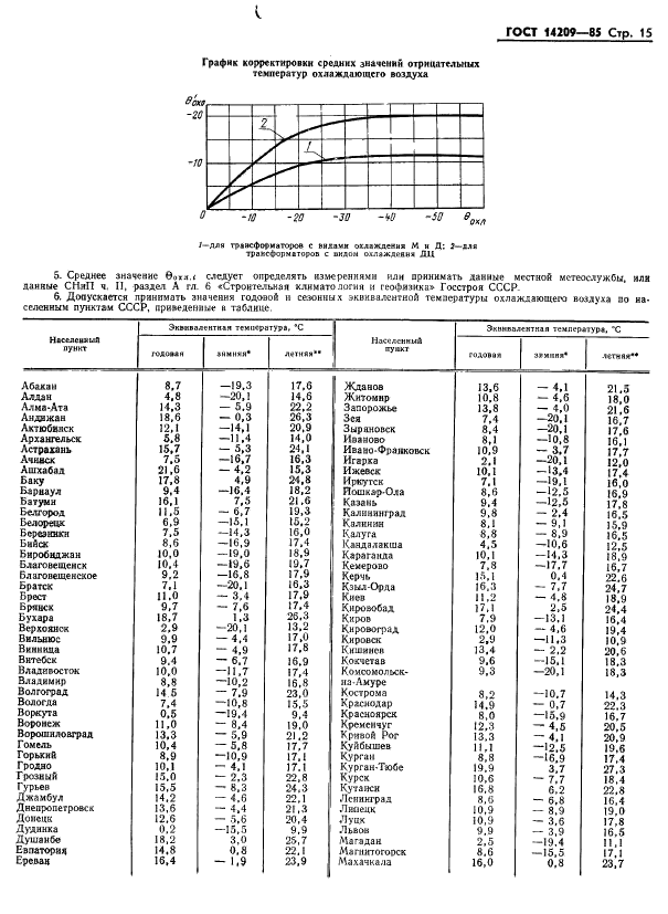 ГОСТ 14209-85