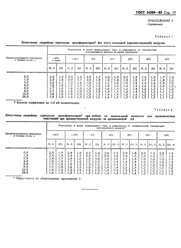 ГОСТ 14209-85