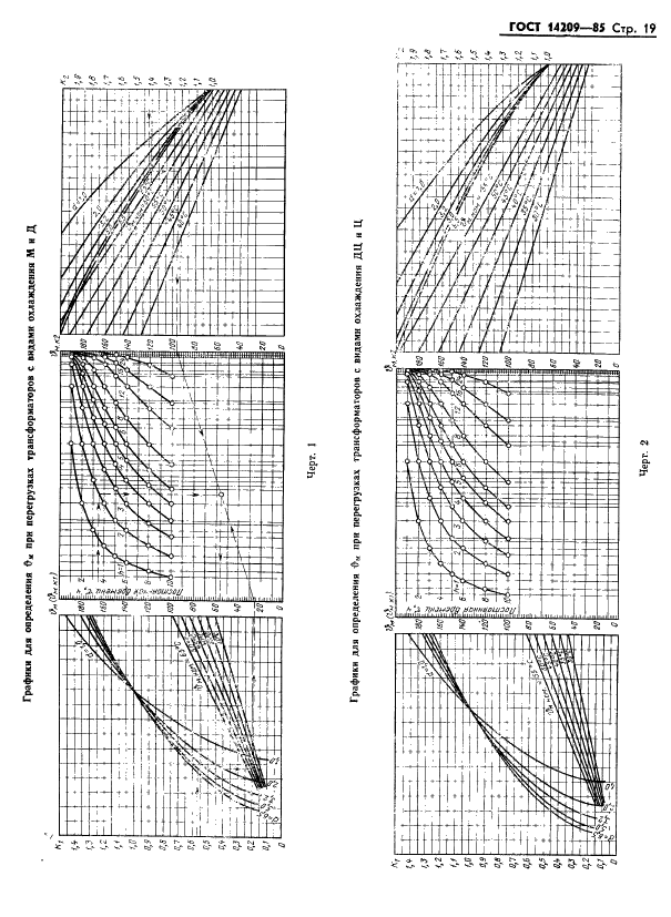 ГОСТ 14209-85