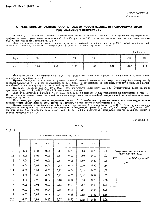 ГОСТ 14209-85