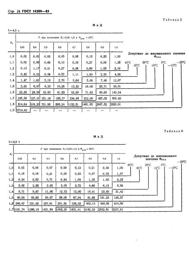 ГОСТ 14209-85