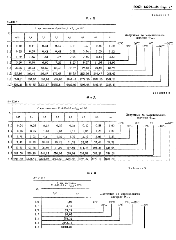 ГОСТ 14209-85