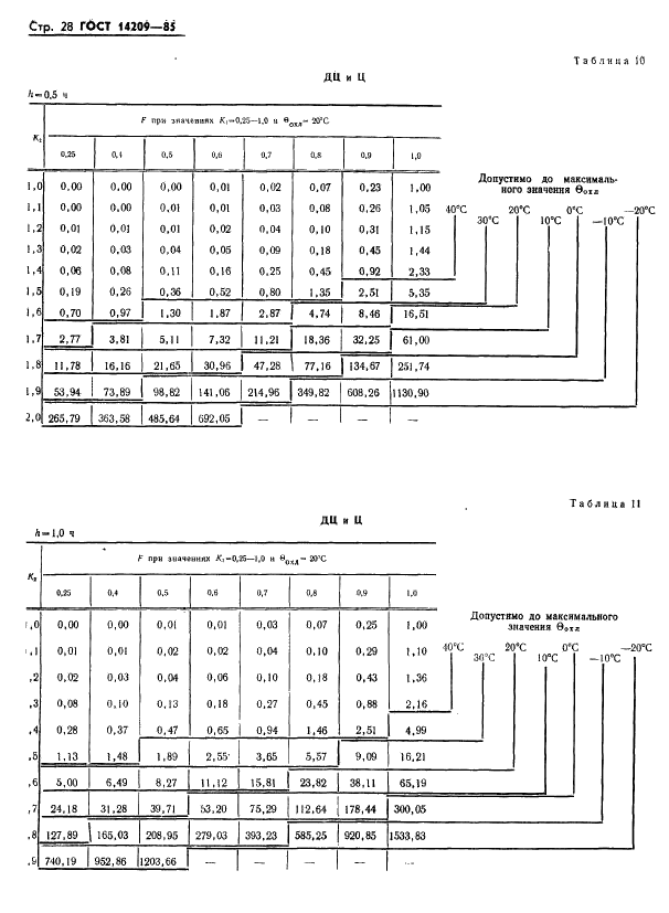 ГОСТ 14209-85