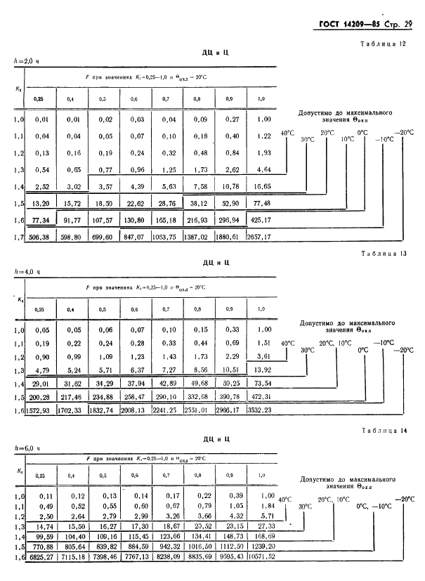 ГОСТ 14209-85