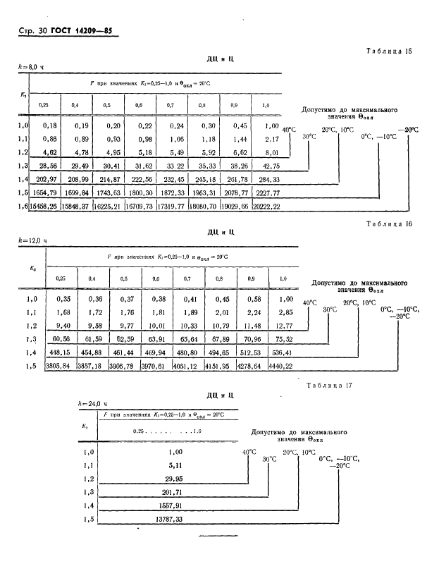 ГОСТ 14209-85