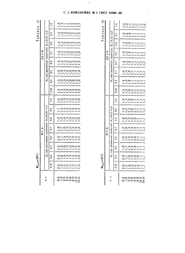 ГОСТ 14209-85