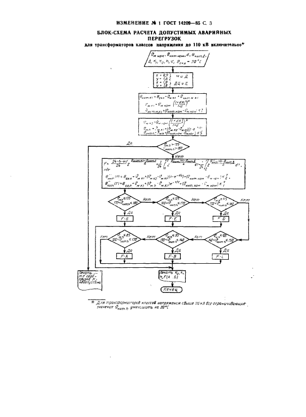 ГОСТ 14209-85