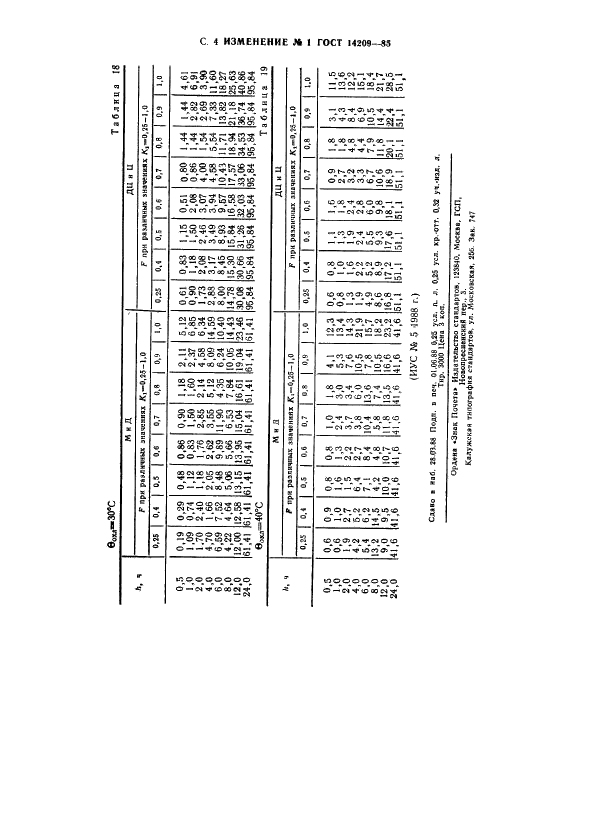 ГОСТ 14209-85