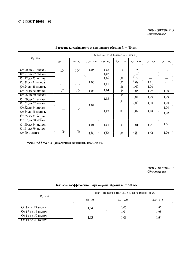 ГОСТ 10006-80