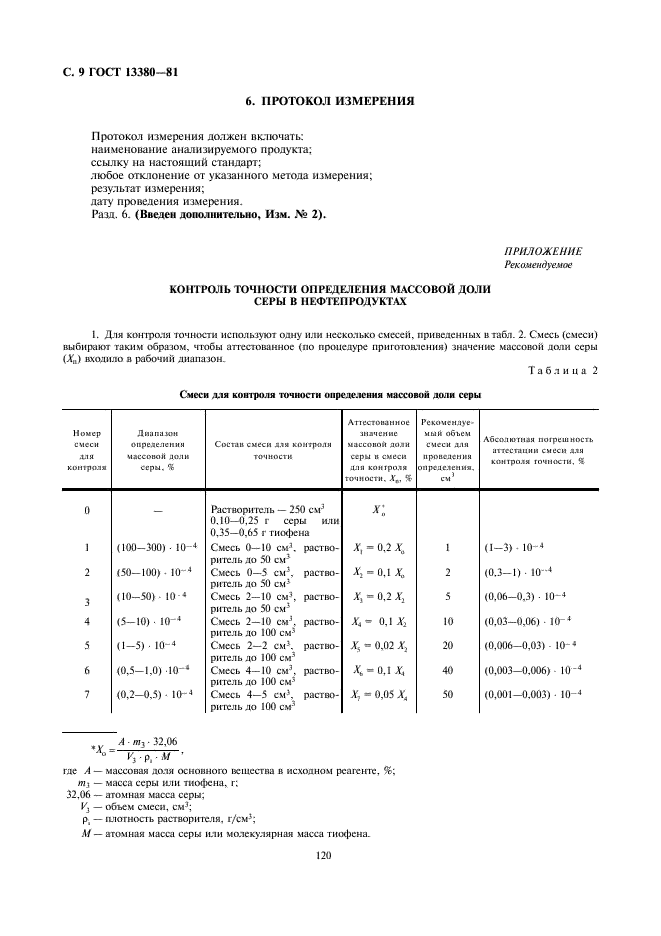 ГОСТ 13380-81