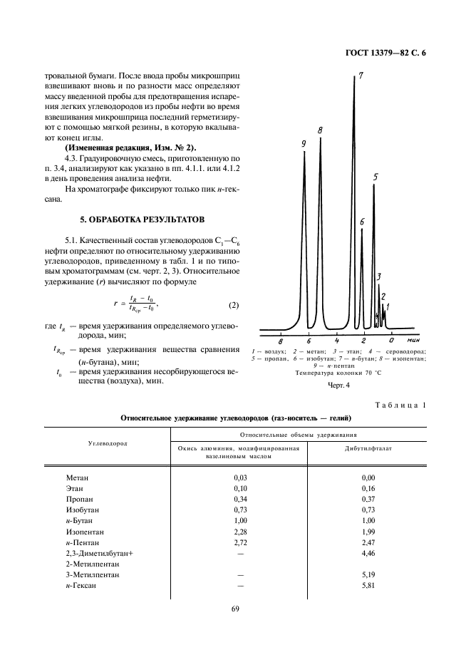 ГОСТ 13379-82