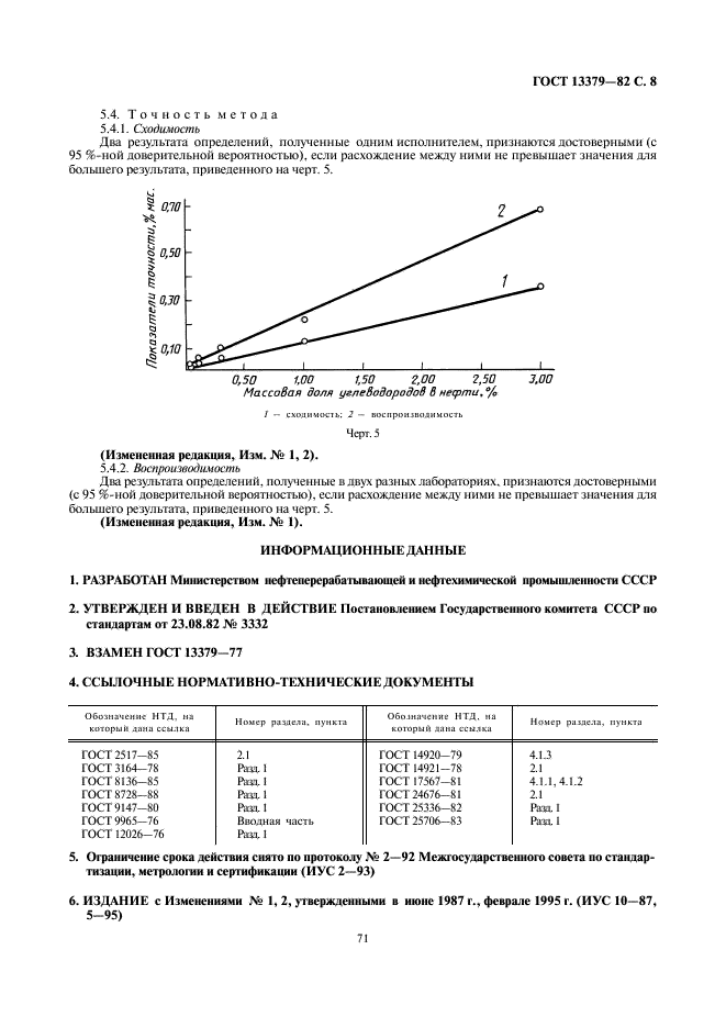 ГОСТ 13379-82