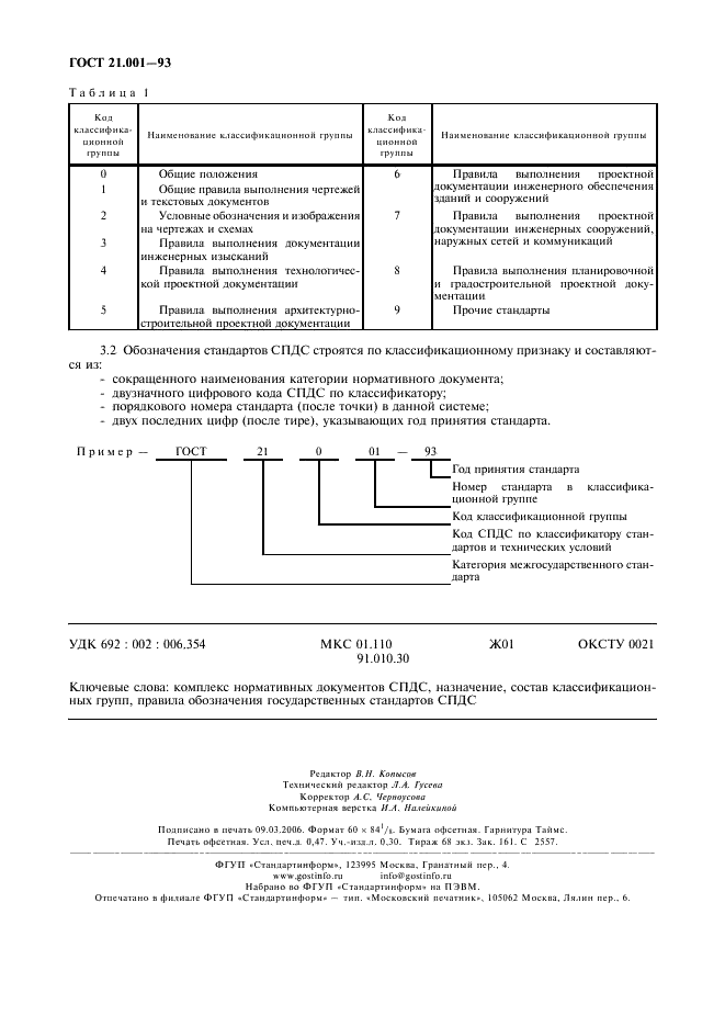 Код изменений в проекте