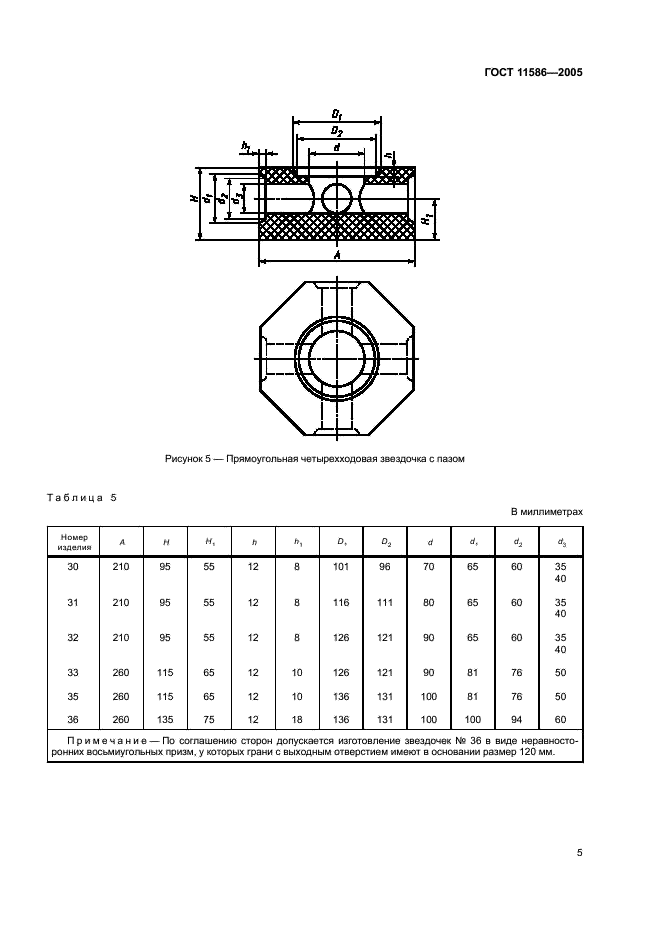 ГОСТ 11586-2005