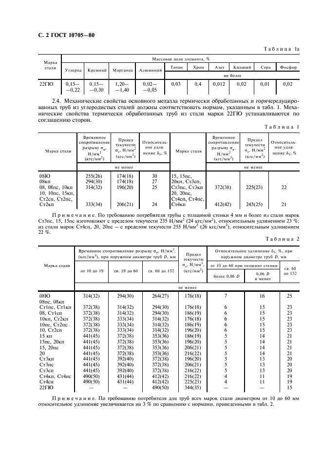 ГОСТ 10705-80