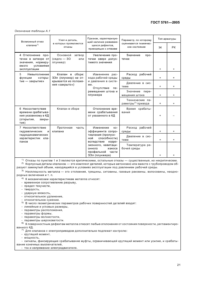 ГОСТ 5761-2005