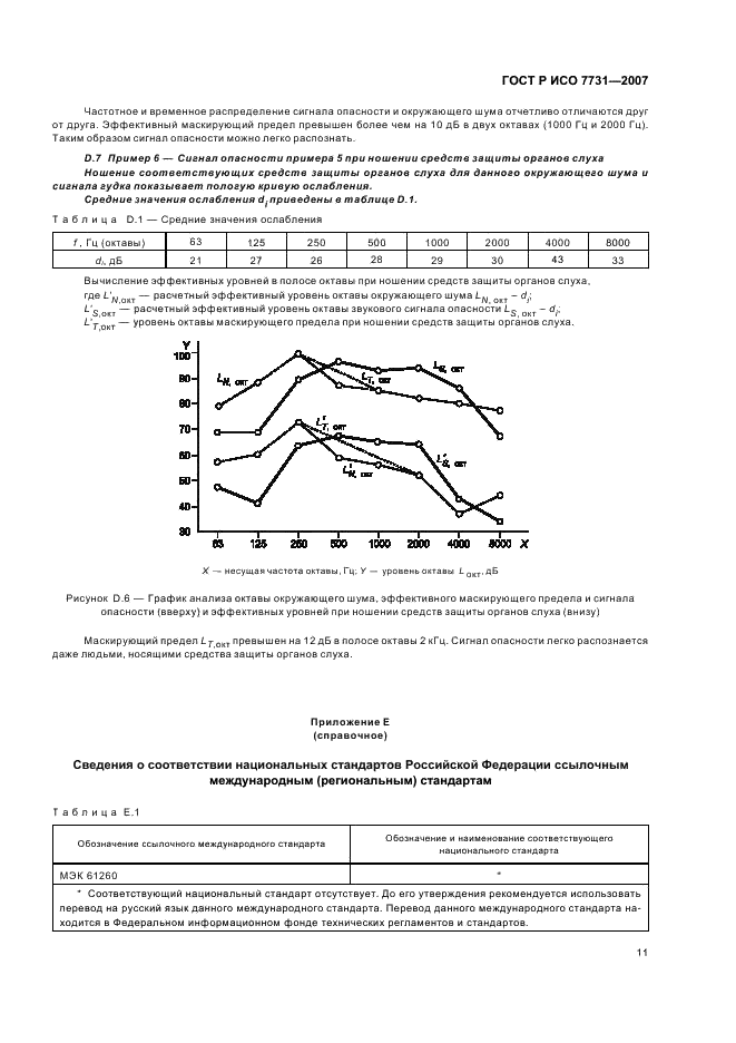 ГОСТ Р ИСО 7731-2007