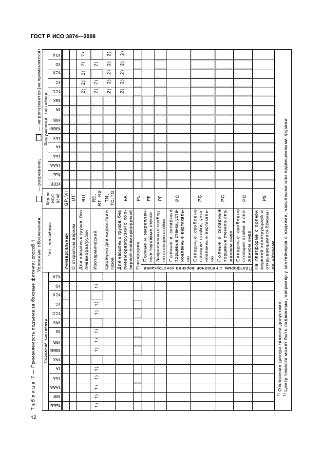 ГОСТ Р ИСО 3874-2008