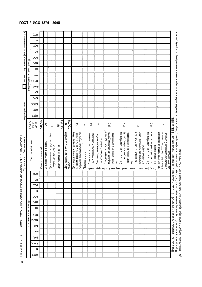 ГОСТ Р ИСО 3874-2008