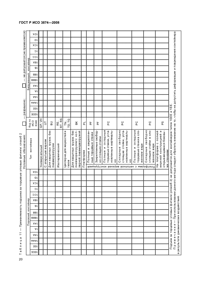 ГОСТ Р ИСО 3874-2008