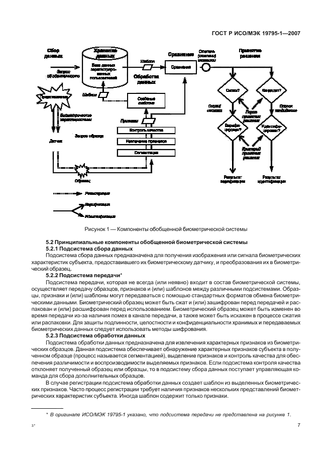 ГОСТ Р ИСО/МЭК 19795-1-2007