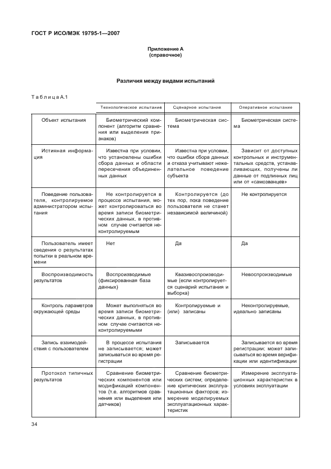 ГОСТ Р ИСО/МЭК 19795-1-2007