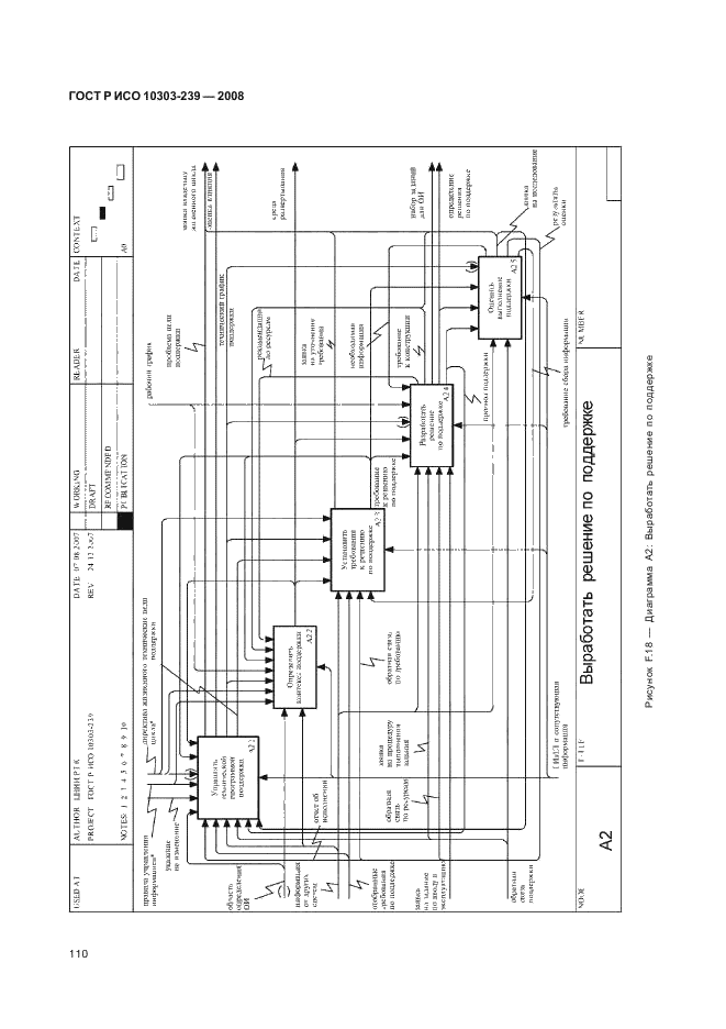 ГОСТ Р ИСО 10303-239-2008