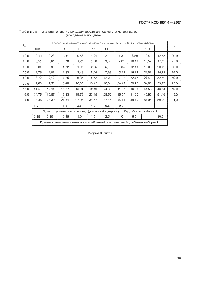 ГОСТ Р ИСО 3951-1-2007