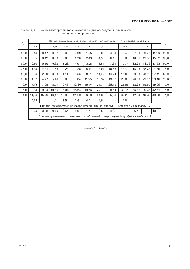 ГОСТ Р ИСО 3951-1-2007