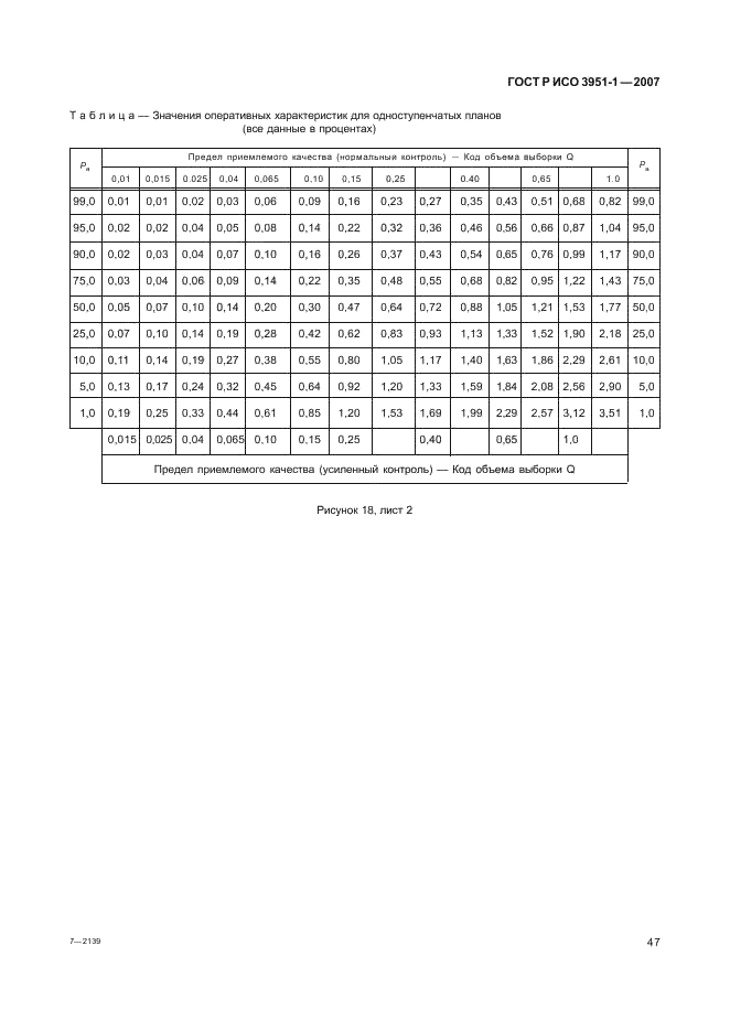 ГОСТ Р ИСО 3951-1-2007