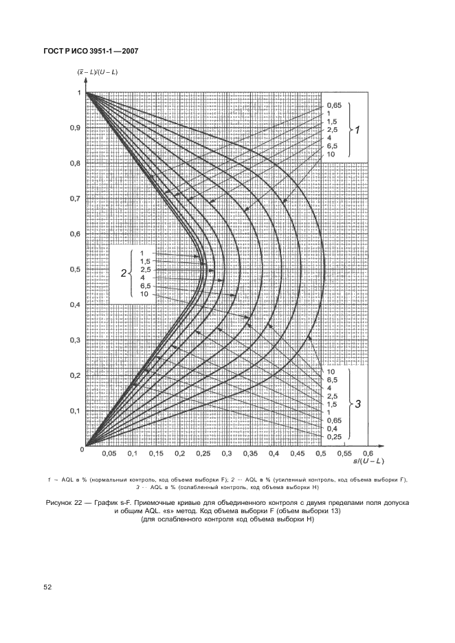 ГОСТ Р ИСО 3951-1-2007