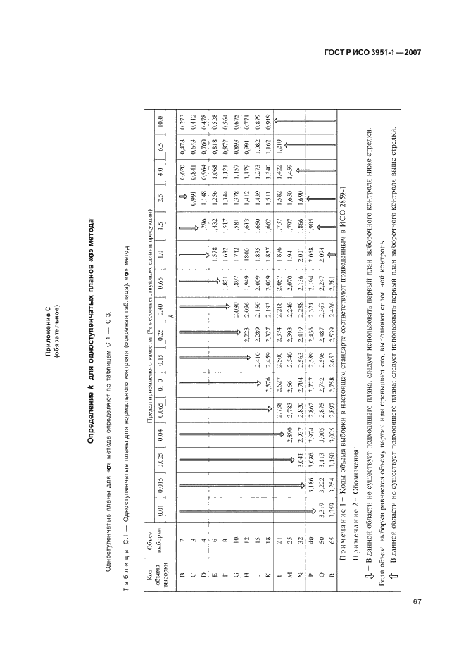 ГОСТ Р ИСО 3951-1-2007