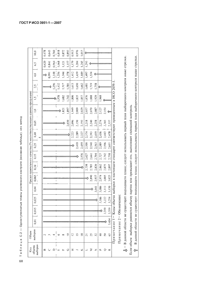 ГОСТ Р ИСО 3951-1-2007